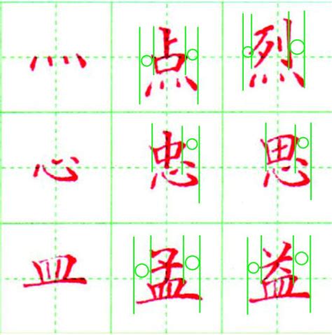 上下結構繁體字|漢字結構:形體結構,偏旁,定義,偏旁組合方式,部首,筆畫,筆畫確定依。